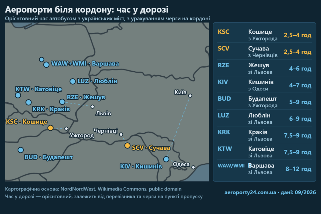 Мапа Центрально-Східної Європи з позначеними аеропортами Кошице, Сучава, Жешув, Кишинів, Будапешт, Люблін, Краків, Катовіце і Варшава та містами Львів, Ужгород, Чернівці, Київ і Одеса; поруч таблиця з орієнтовним часом у дорозі