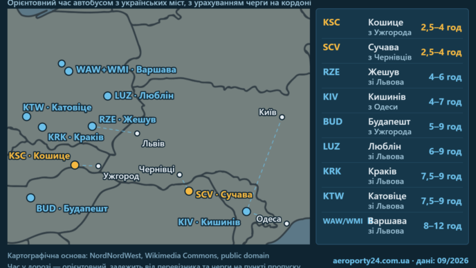 Мапа Центрально-Східної Європи з позначеними аеропортами Кошице, Сучава, Жешув, Кишинів, Будапешт, Люблін, Краків, Катовіце і Варшава та містами Львів, Ужгород, Чернівці, Київ і Одеса; поруч таблиця з орієнтовним часом у дорозі